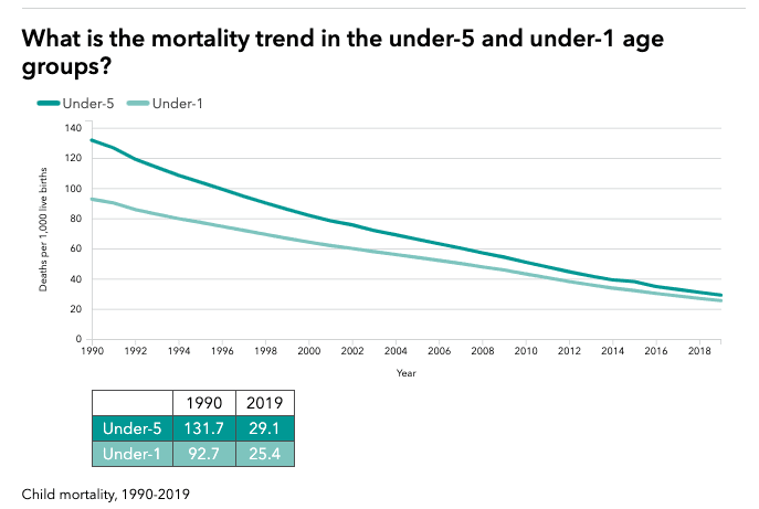 Global Burden of Diseases Nepal