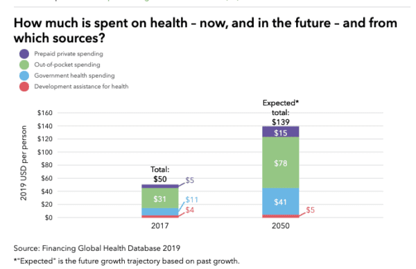 The Global Burden of Disease (GBD) 2019 Country Profile: Nepal