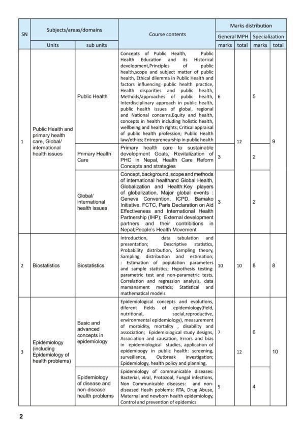 Syllabus for Licensing Examination of Master of Public Health (MPH) 2021