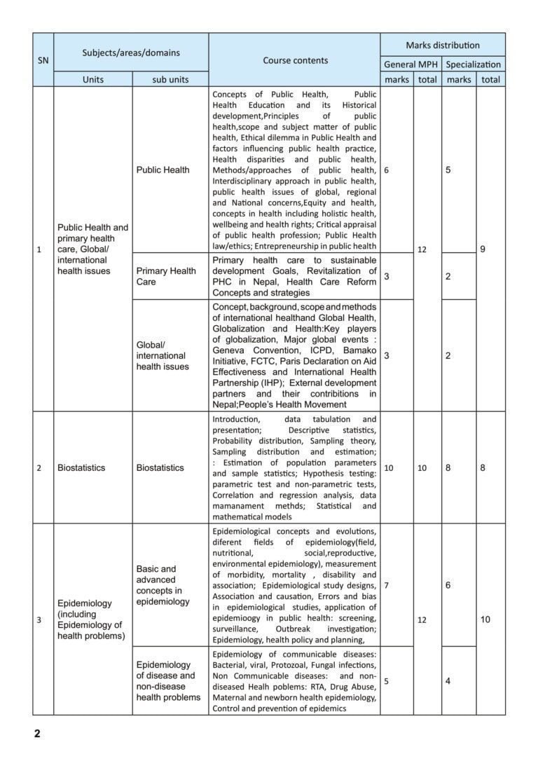 Syllabus for Licensing Examination of Master of Public Health (MPH) 2021