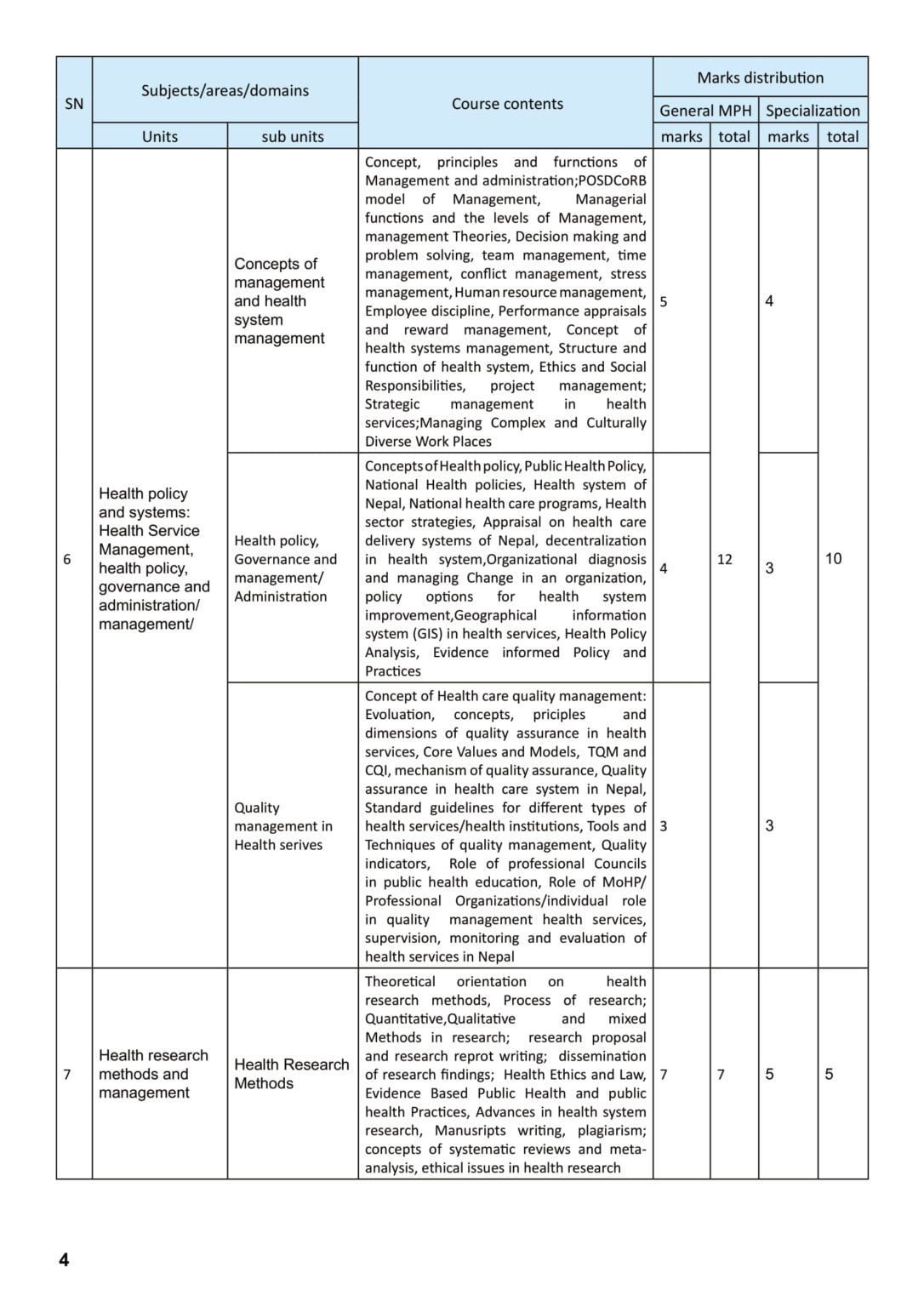 Syllabus for Licensing Examination of Master of Public Health (MPH) 2021