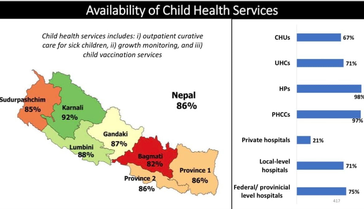 Nepal Health Facility Survey 2021: Preliminary Findings