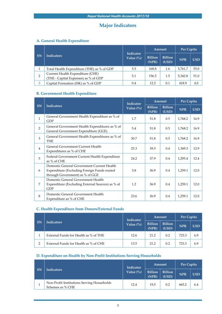 Nepal National Health Accounts 2017/18