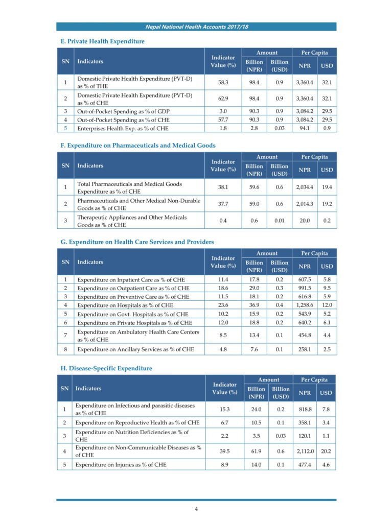 Nepal National Health Accounts 2017/18