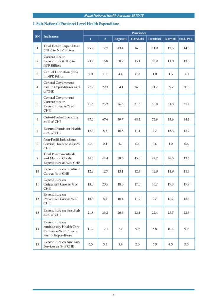 Nepal National Health Accounts 2017/18