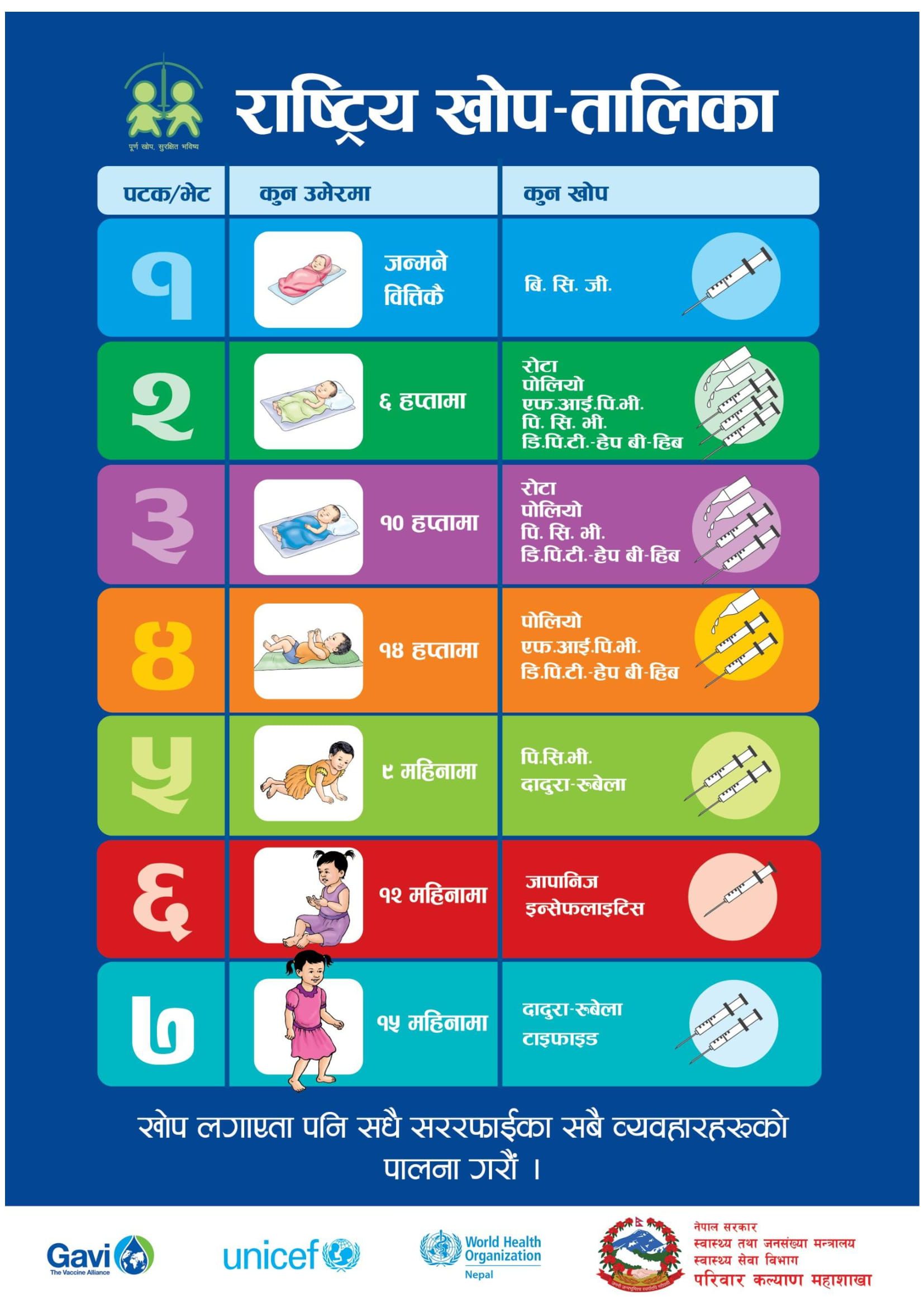 National Immunization Schedule Nepal Updated 