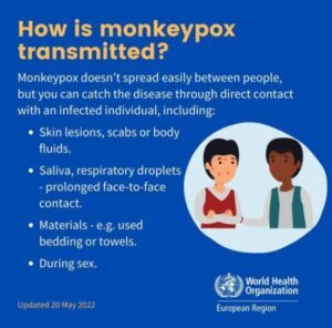 What is monkeypox?, Symptoms and Preventive Measures