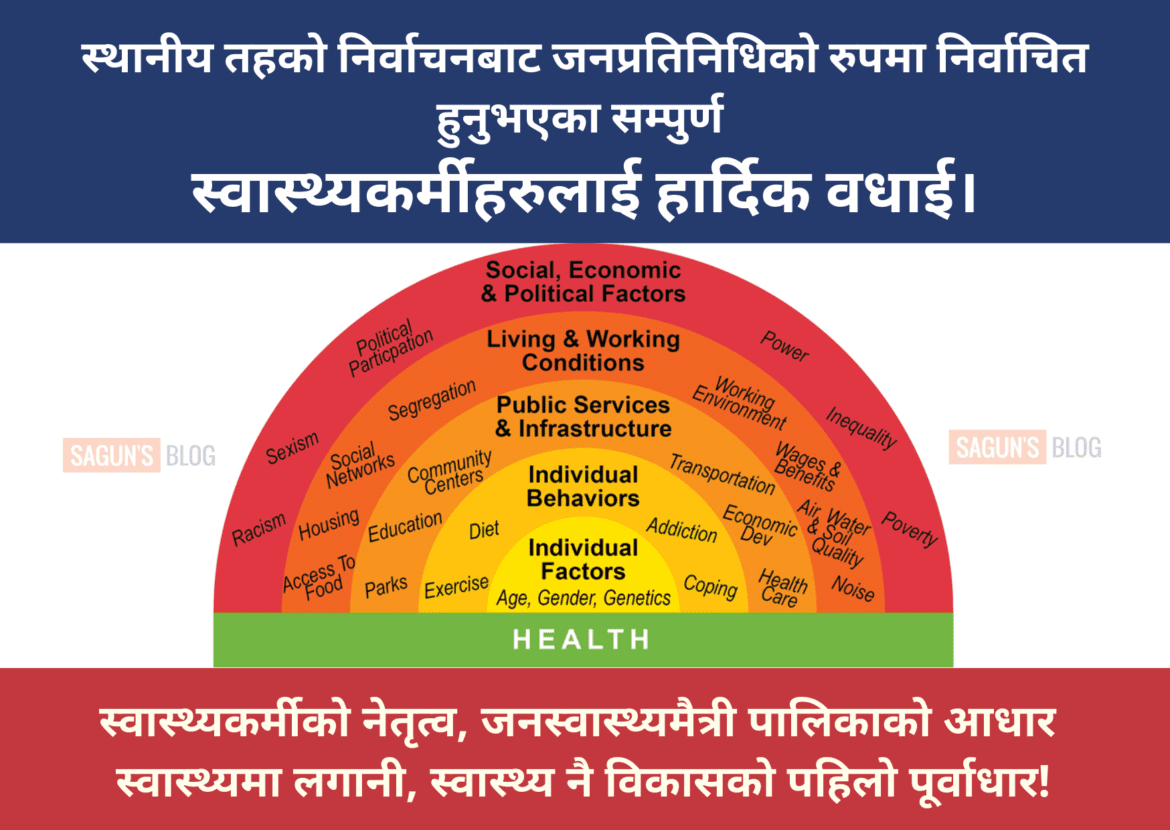List of Elected Health Workers in Local Level Election of Nepal 2079