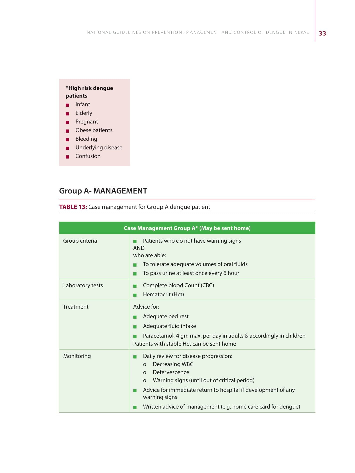 Step wise approach for Dengue Case Management