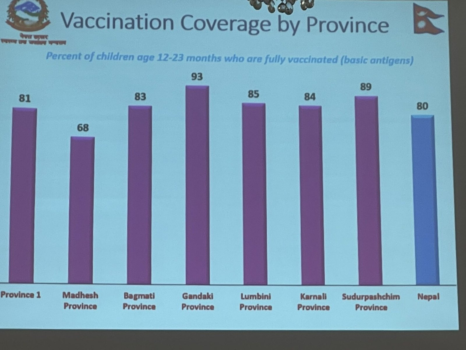 Nepal Demographic and Health Survey (NDHS) 2022 Key Indicators