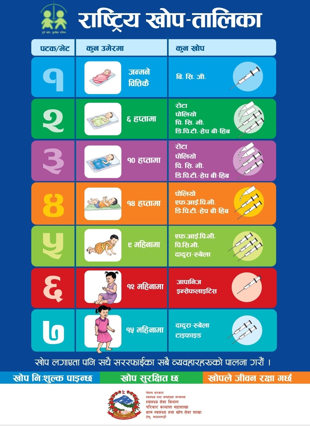 National Immunization Schedule