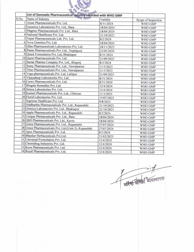 Updated WHO GMP list of domestic Industries