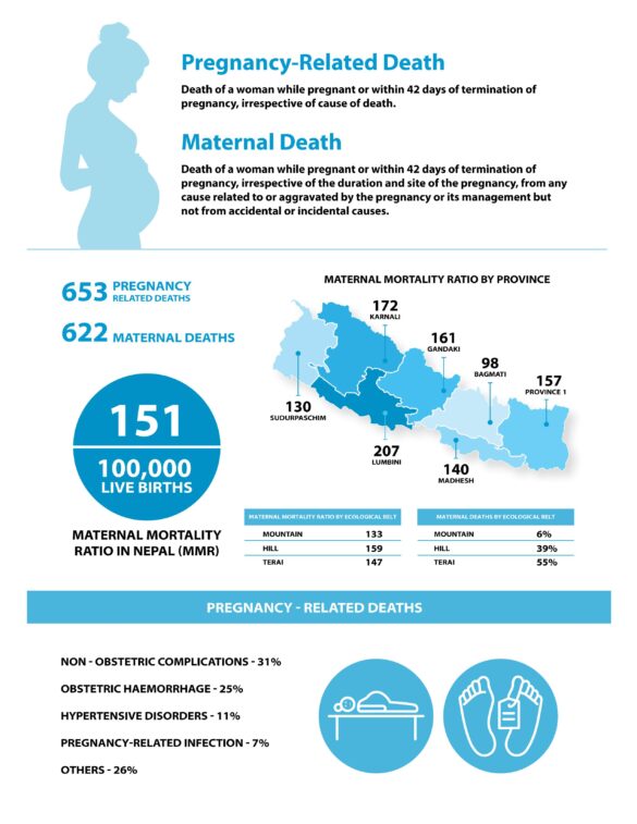 National Population and Housing Census 2021: A Report on Maternal Mortality