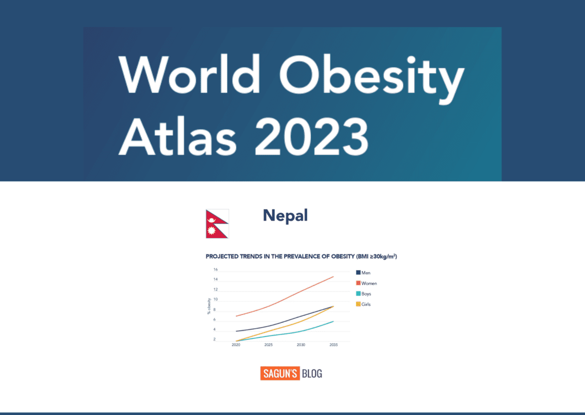World Obesity Atlas 2023
