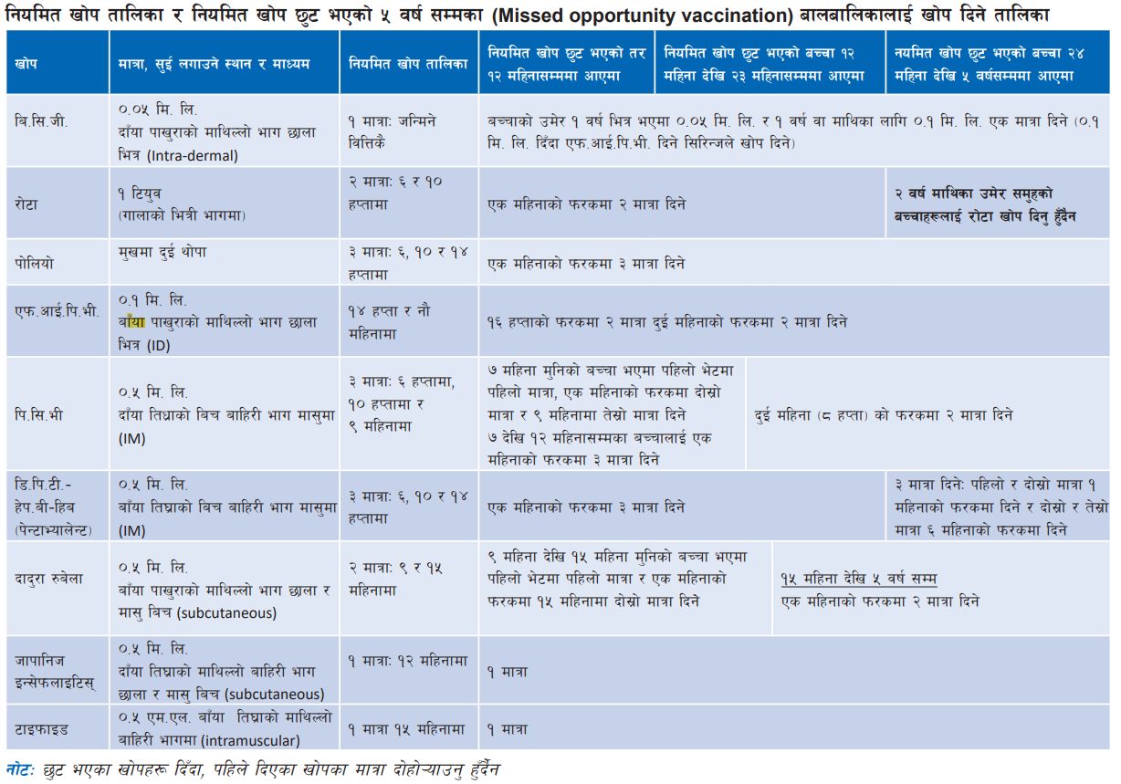 schedule-for-missed-opportunity-vaccination-in-nepal