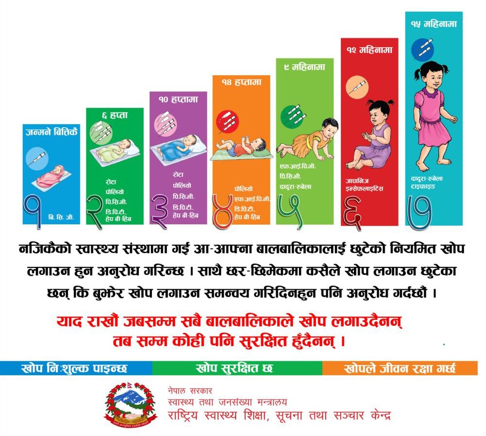 National Immunization Schedule, Nepal (Updated)