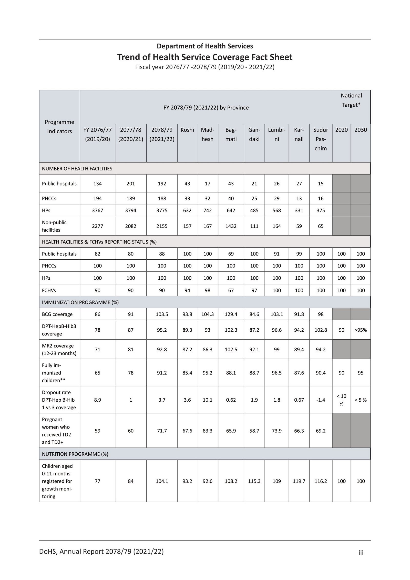 Health Report Pdf Public Health Update