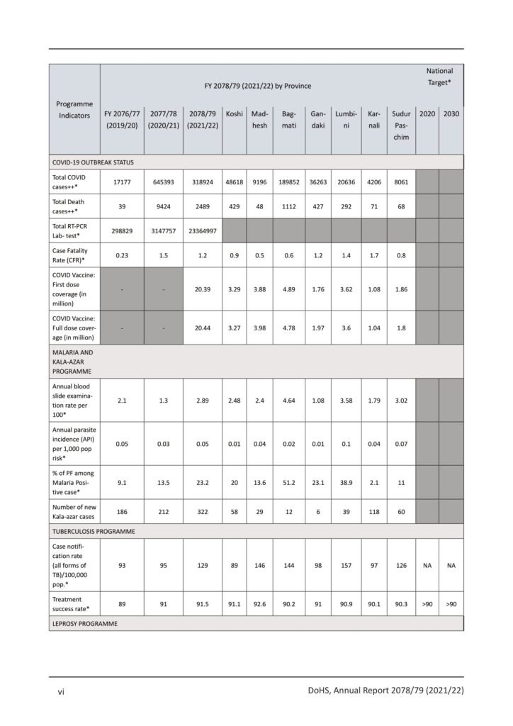 DoHS Annual report