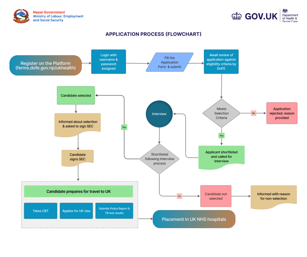 appflowchart