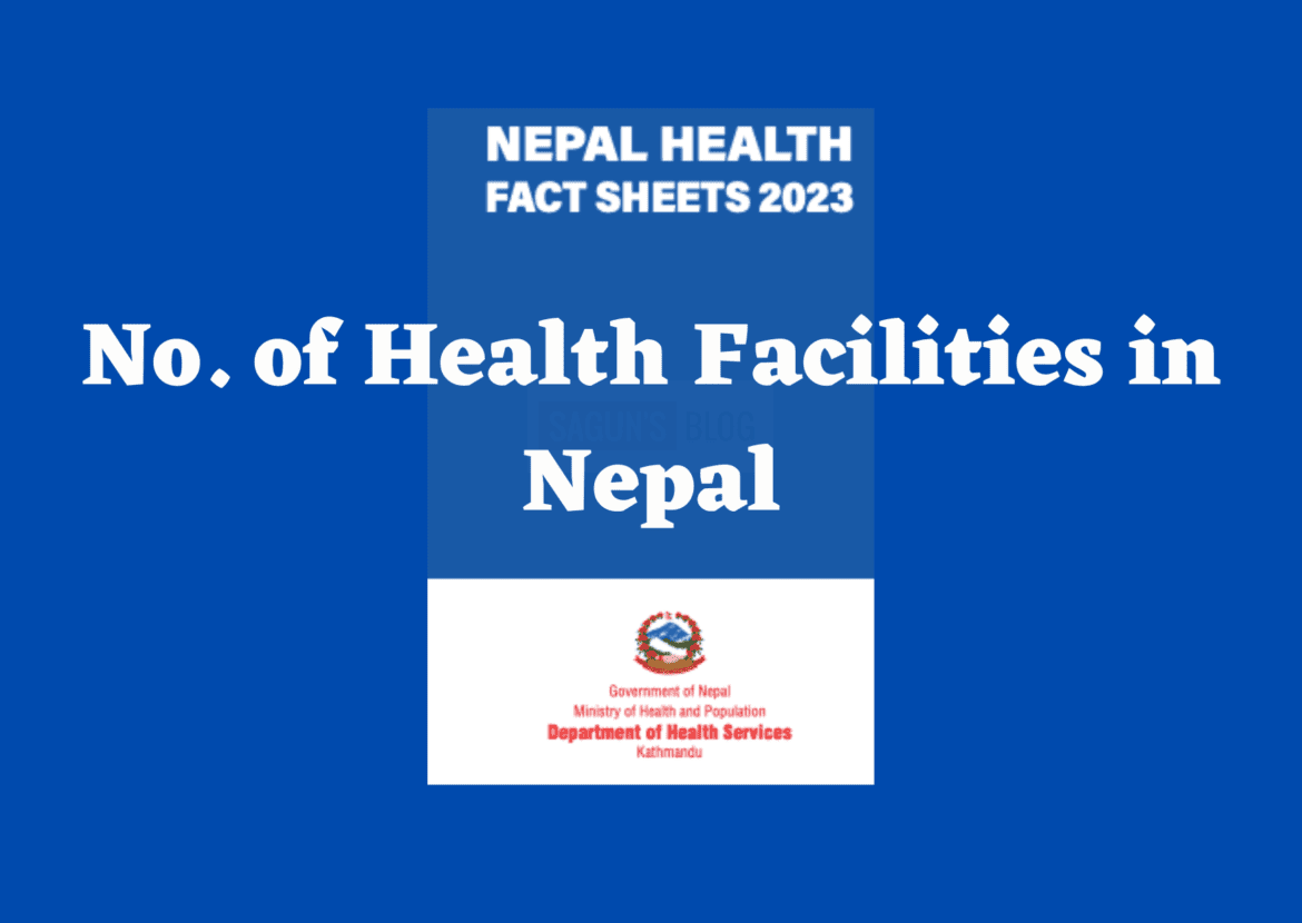 No of Health Facilities in Nepal