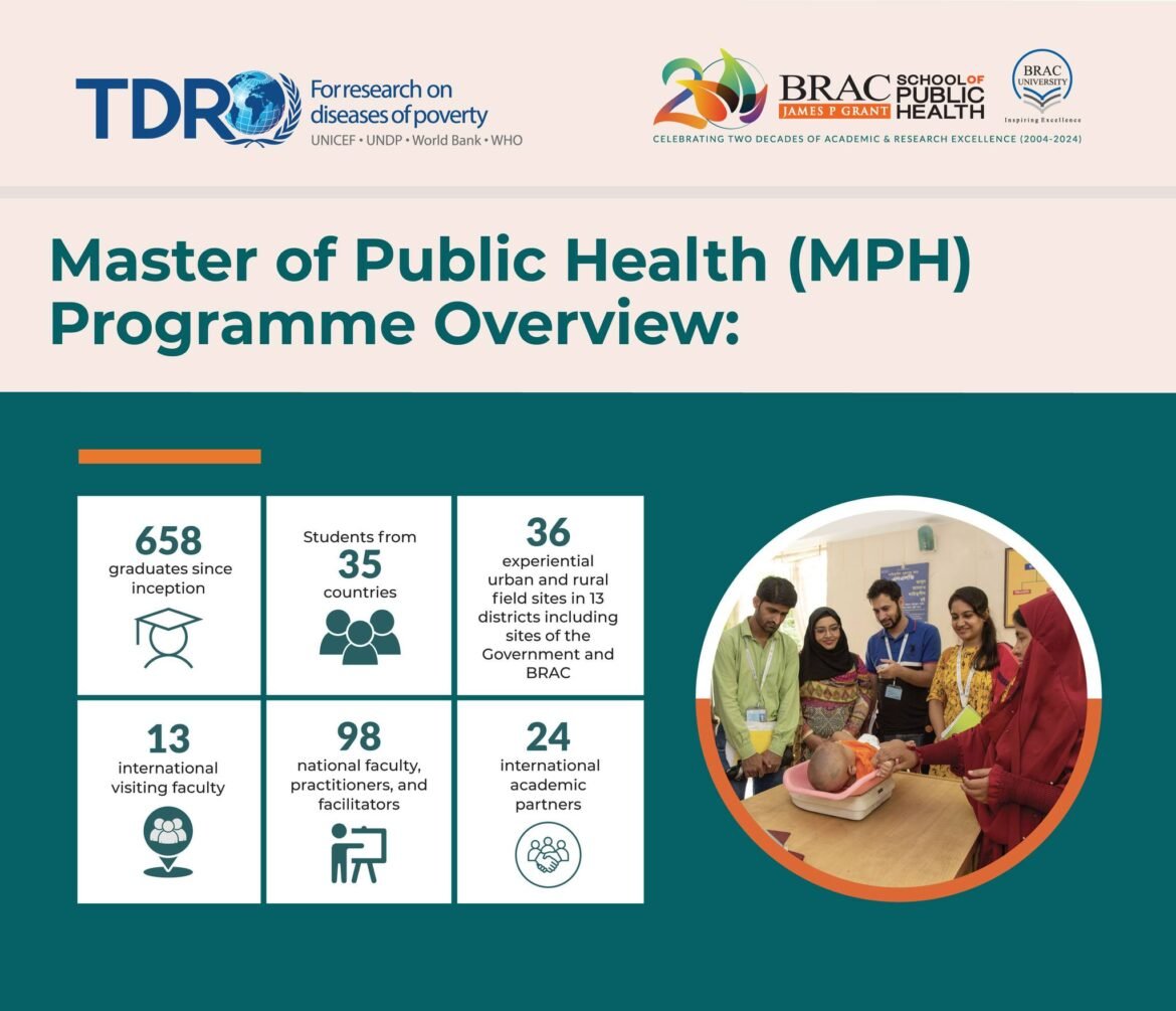 Call For Applications! BRAC JPGSPH TDR Postgraduate Scholarship in Implementation Research