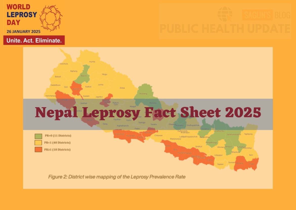 Nepal Leprosy Fact Sheet 2025