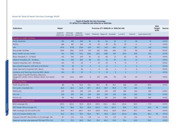 Department of Health Services (DoHS)Annual Health Report 2080/81 (2023/24)