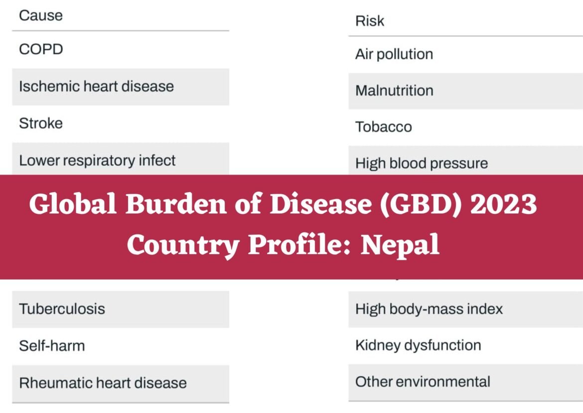 Global Burden of Disease (GBD) 2023 Country Profile: Nepal