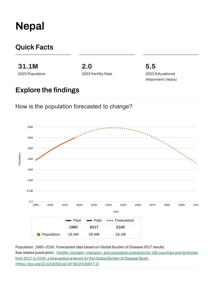Global Burden of Disease (GBD) 2023 Country Profile: Nepal 4 Nepal Institute for Health Metrics and Evaluation 01