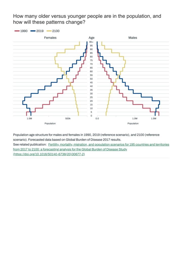 Global Burden of Disease (GBD) 2023 Country Profile: Nepal 5 Nepal Institute for Health Metrics and Evaluation 02