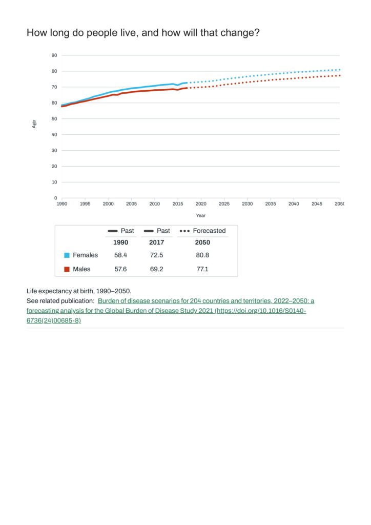 Global Burden of Disease (GBD) 2023 Country Profile: Nepal 6 Nepal Institute for Health Metrics and Evaluation 03 1