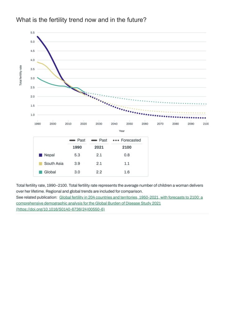 Global Burden of Disease (GBD) 2023 Country Profile: Nepal 7 Nepal Institute for Health Metrics and Evaluation 04
