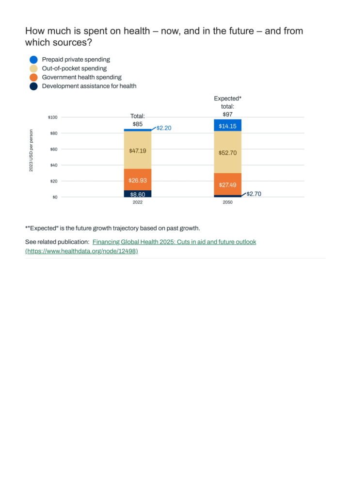 Global Burden of Disease (GBD) 2023 Country Profile: Nepal 8 Nepal Institute for Health Metrics and Evaluation 05