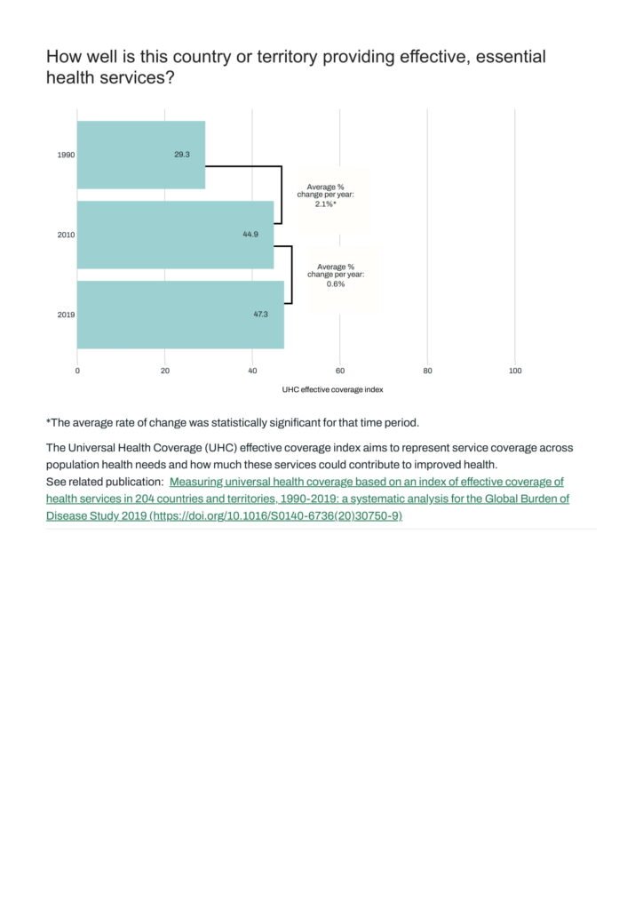 Global Burden of Disease (GBD) 2023 Country Profile: Nepal 9 Nepal Institute for Health Metrics and Evaluation 06