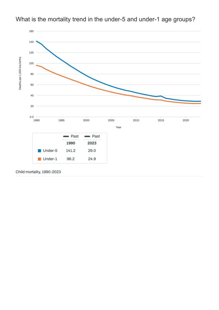 Global Burden of Disease (GBD) 2023 Country Profile: Nepal 12 Nepal Institute for Health Metrics and Evaluation 09