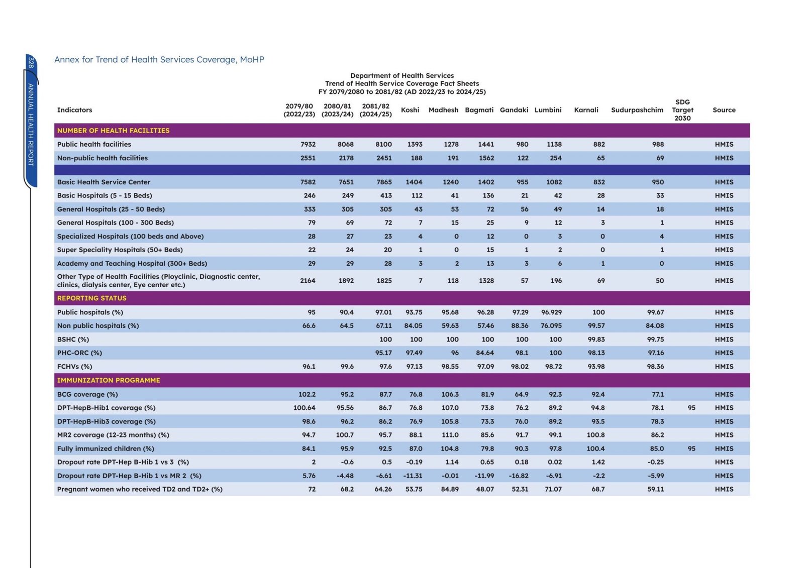 Health Report Pdf DoHS Annual Health Report 2081/82
